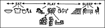 eat play sleep